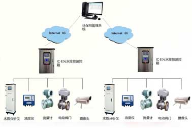 三都县县城污水处理厂两套在线监测系统